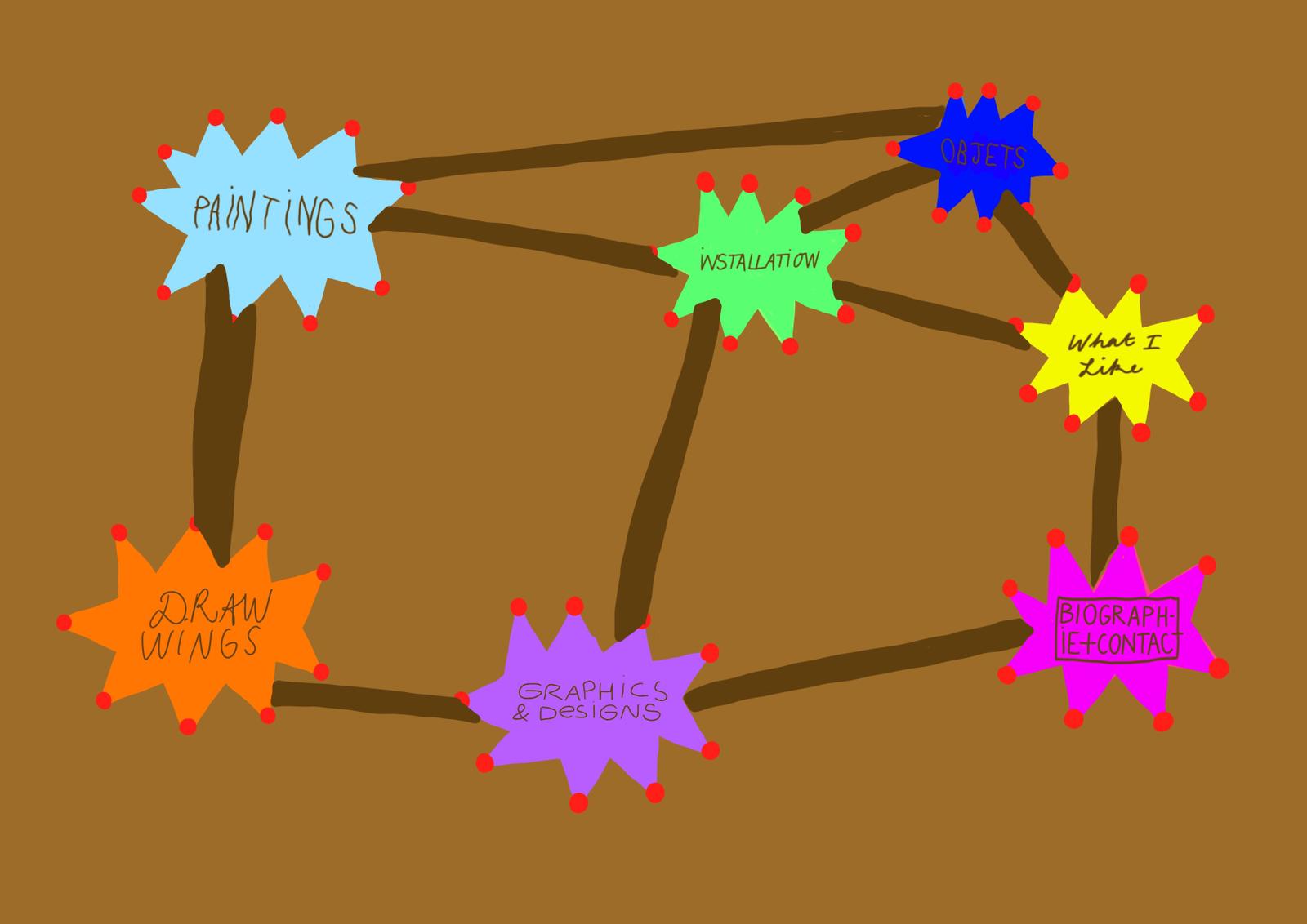 Homepage drawing with navigation